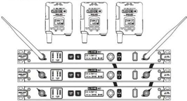 LINE 6 Relay G90 - Systemes avec plusieurs émetteurs/récepteurs - 3