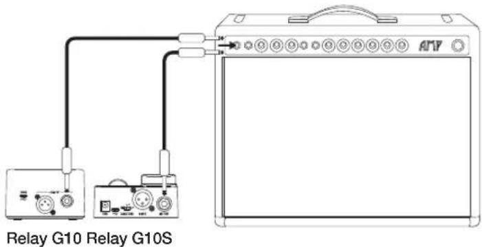 Relay G10 Relay G10S