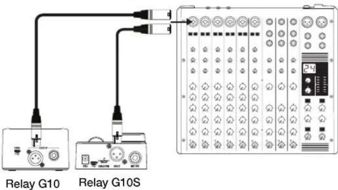Relay G10 Relay G10S