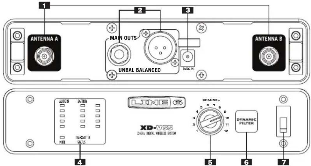 LINE 6 XDV55L - SYSTEME SANS FIL NUMÉRIQUE XD-V55 — PRISE EN MAIN Récepteur - 1