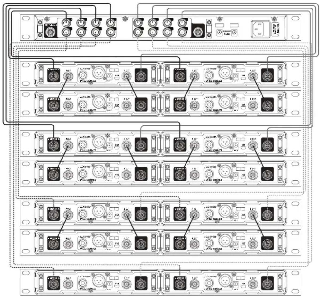 LINE 6 XDAD8 - Connexion de 8 récepteurs - 2