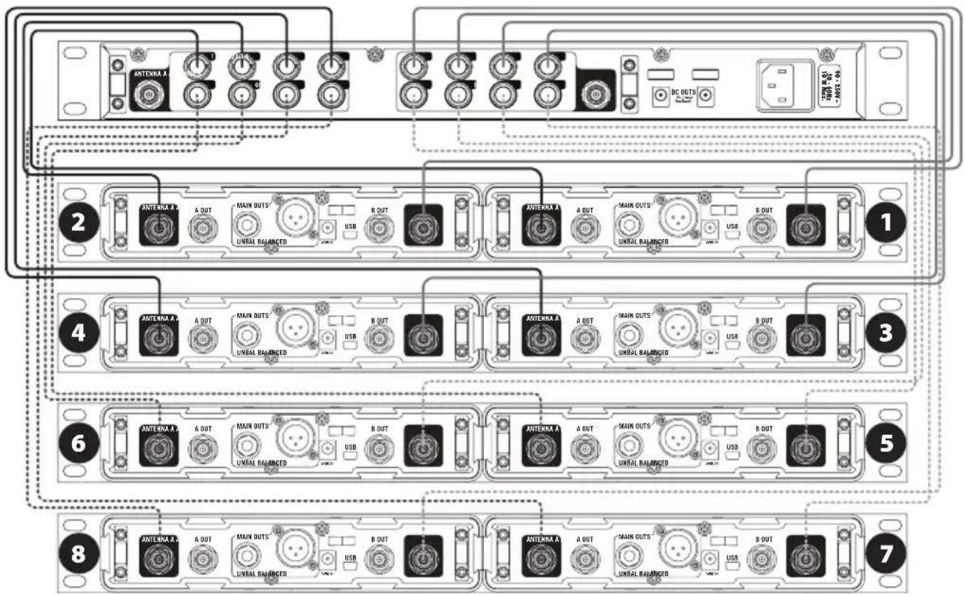 ANTENNA A DC OUTS 10-108 2 ANTENNA A A OUT MAIN OUTS UNBAL BALANCED USB B OUT ANTENNA A A OUT MAIN OUTS UNBAL BALANCED USB B OUT 1 4 ANTENNA A A OUT MAIN OUTS UNBAL BALANCED USB B OUT ANTENNA A A OUT MAIN OUTS UNBAL BALANCED USB B OUT 3 6 ANTENNA A A OUT MAIN OUTS UNBAL BALANCED USB B OUT ANTENNA A A OUT MAIN OUTS UNBAL BALANCED USB B OUT 5 8 ANTENNA A A OUT MAIN OUTS UNBAL BALANCED USB B OUT ANTENNA A A OUT MAIN OUTS UNBAL BALANCED USB B OUT 7
