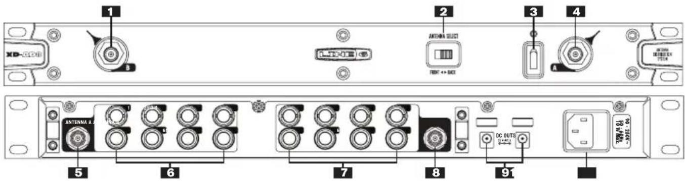 1 2 3 4 5 6 7 8 91 ANTENNA A R-TC-03 ANTENA SUST FRNT ↔ BOX DC OUTS DC OUTS 10-30-200