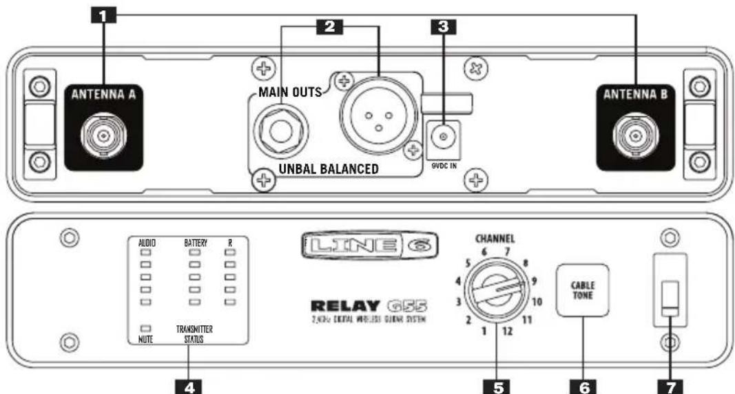 1 ANTENNA A 2 MAIN OUTS 3 UNBAL BALANCED 9VDC IN ANTENNA B 4 AUDIO BATTERY R LINE CHANNEL RELAY GSS 2.0kV DETAIL MOLDERS GUARD SYSTEM NOTE TRANSMITTER STATUS 5 CABLE TONE 6 7