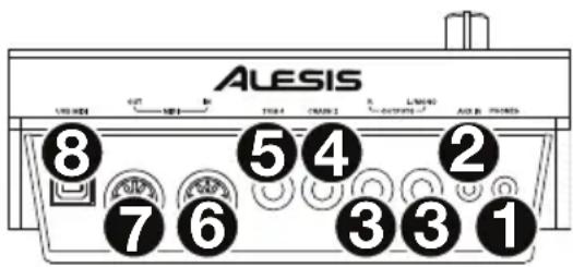 ALESIS Command Mesh Kit Special Edition - Panel trasero - 1