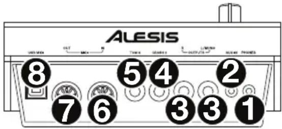 ALESIS Command Mesh Kit Special Edition - Rear Panel - 1