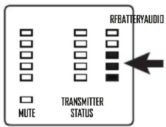 LINE 6 XDV75L - Détction des interférences avec l'afficheur de niveau HF - 1