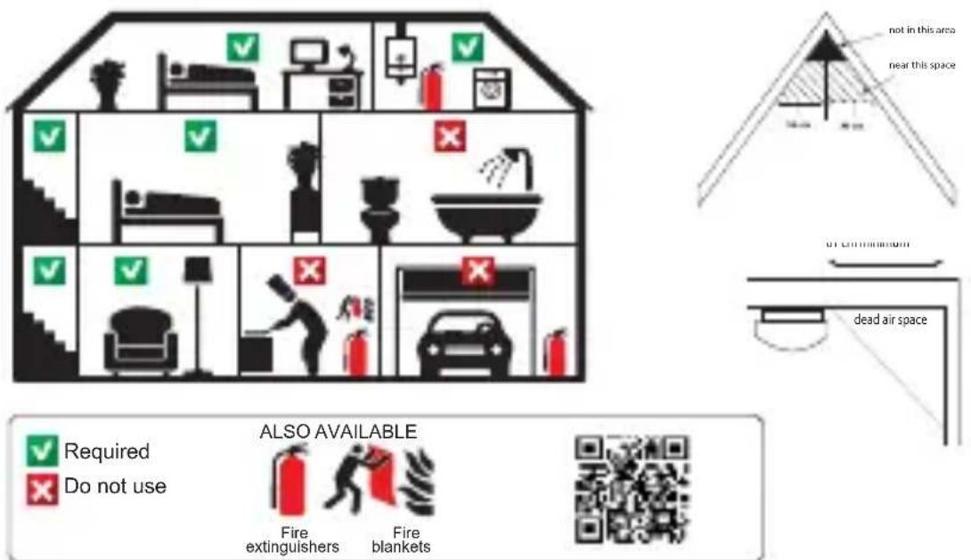 not in this area near this space out combustion dead air space REQUIRED ALSO AVAILABLE Do not use Fire extinguishers Fire blankets