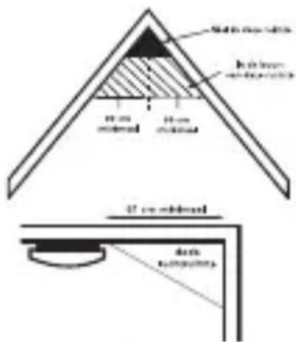 Safia roof Hawkins - roof 10 cm aside wall 10 cm aside wall 10 cm aside wall 40 cm aside wall