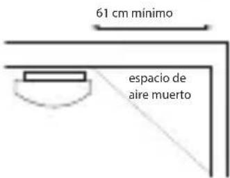 61 cm mínimo espacio de aire muerto