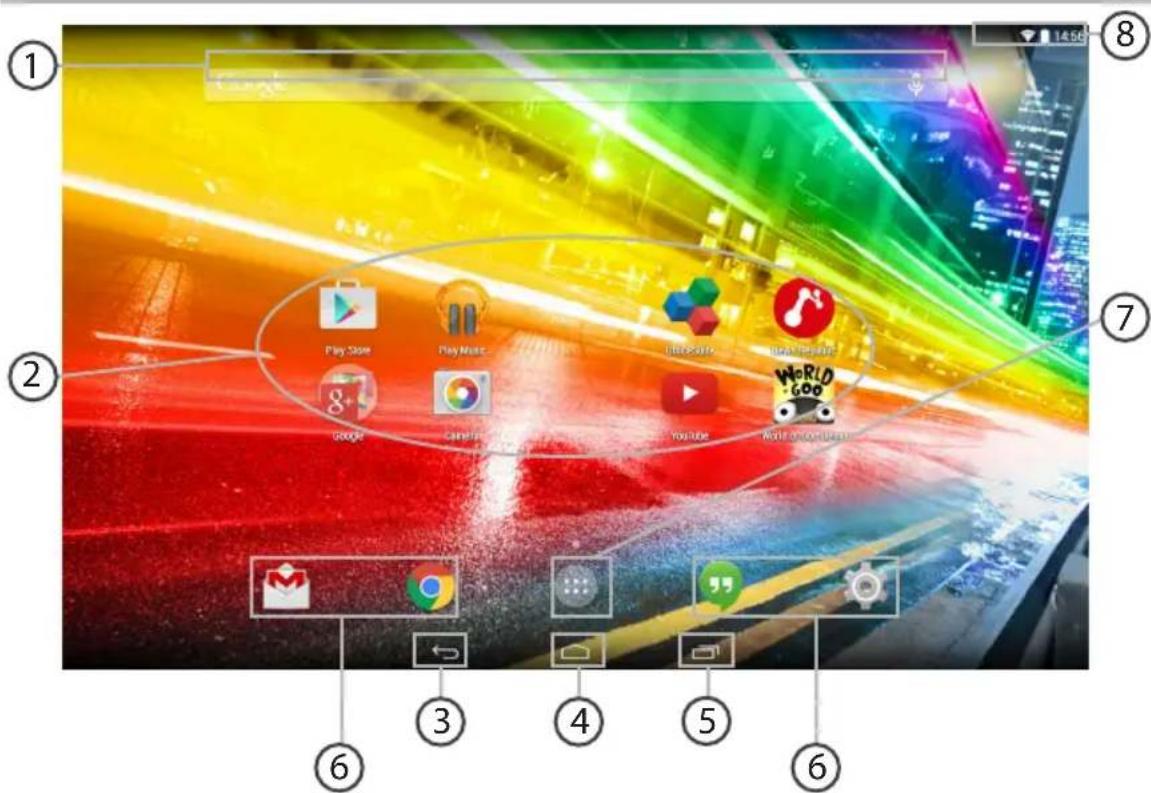 ARCHOS Oxygen 101s - Interfaccia Android™ - 1