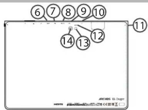 ARCHOS Oxygen 101s - Descrição do ARCHOS - 2