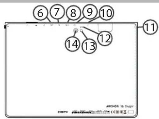 ARCHOS Oxygen 101s - Описиме устюйства - 2