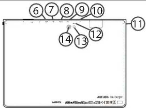ARCHOS Oxygen 101s - A készülék bemutatása - 2