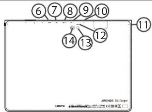 ARCHOS Oxygen 101s - Description of the device - 2