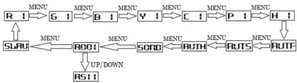 Laserworld FX700 Hydro - Description MENU - 1