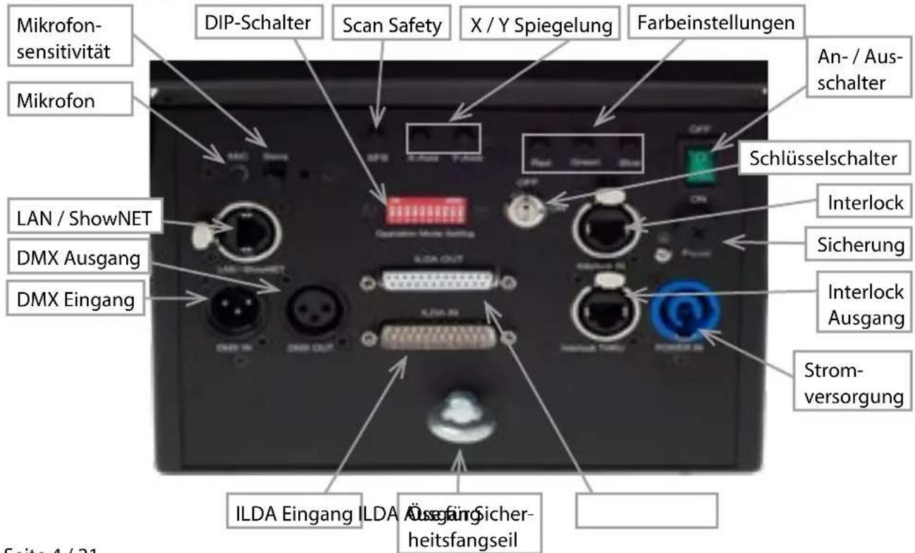 Laserworld DS2000RGB MK3 - Geräteanschlüsse &amp; Bedienelemente - 1