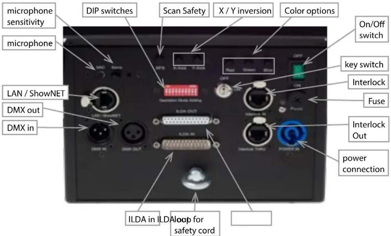 Laserworld DS2000RGB MK3 - Device connections - 1