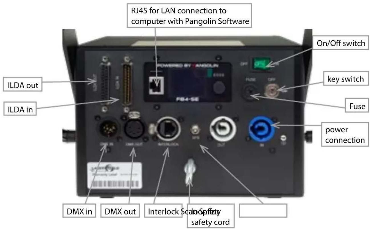 Laserworld DS2000RGB MK3 - Device connections - 3