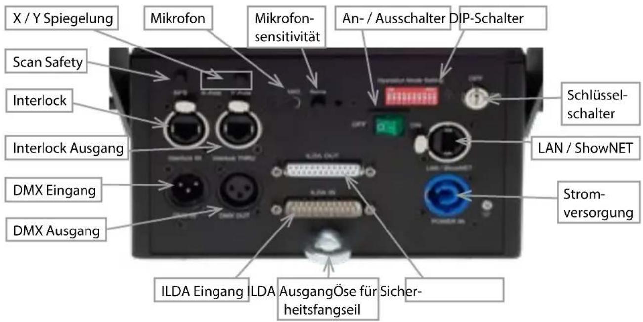 Laserworld DS2000RGB MK3 - Geräteanschlüsse &amp; Bedienelemente - 2
