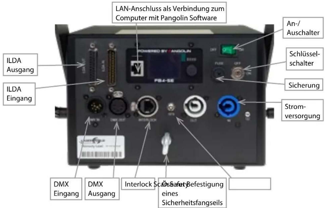 Laserworld DS2000RGB MK3 - Geräteanschlüsse &amp; Bedienelemente - 3