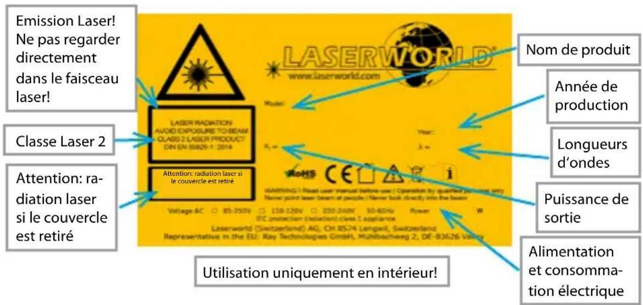 Laserworld EL300RGB - Description de l'appareil et mesures de sécurité - 1