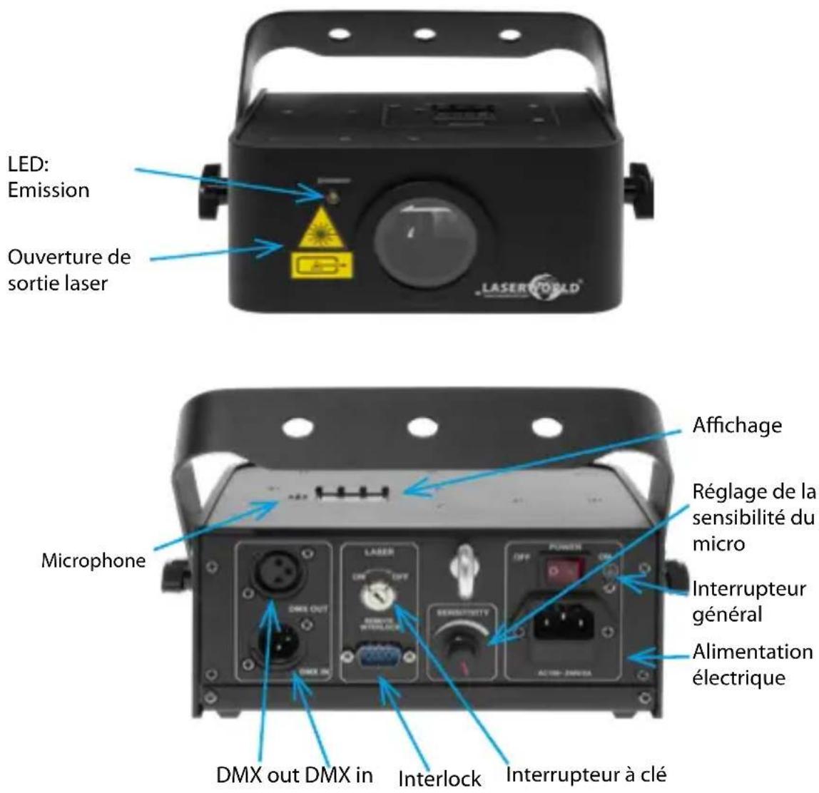 Laserworld EL300RGB - Comment brancher l'appareil - connectiques - 1