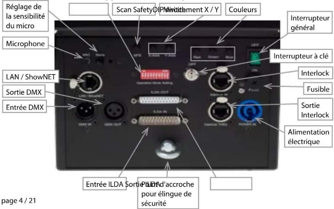 Laserworld DS1000RGB MK3 - Comment brancher l'appareil - connectiques - 1