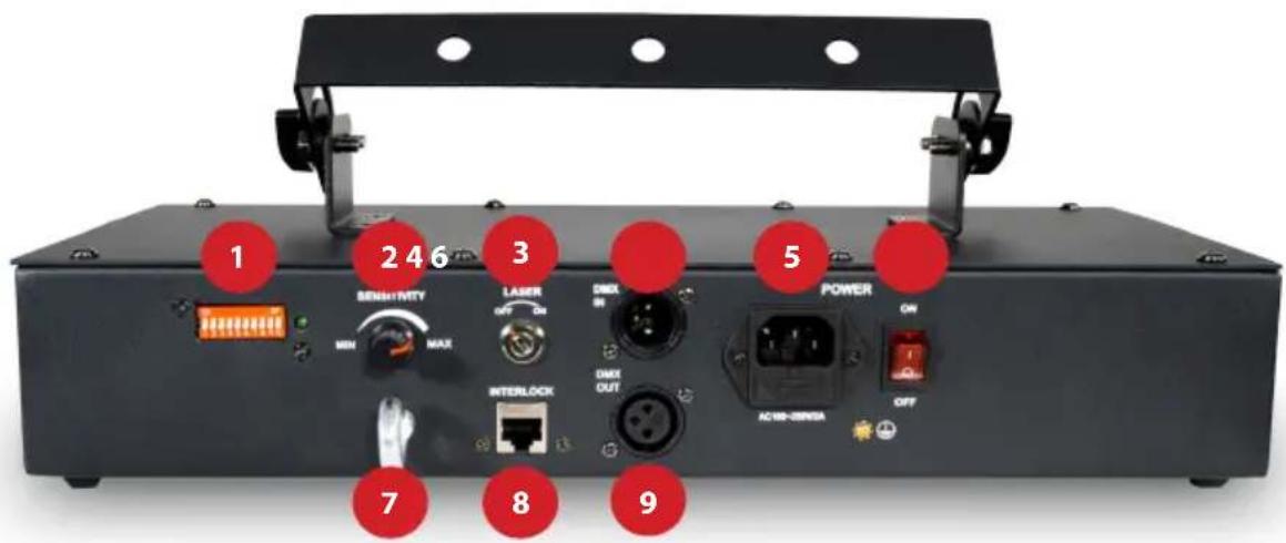 Laserworld EL200RGB MK2 - Back Panel | Rückwand | Panneau arrière - 1