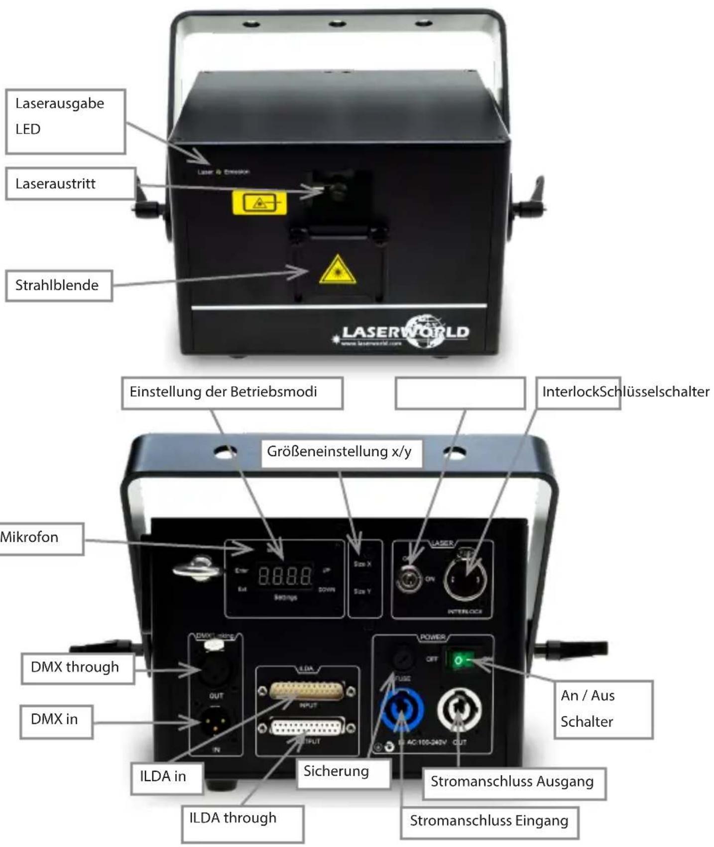 Laserworld CS2000RGB FX - Geräteanschluss - 1