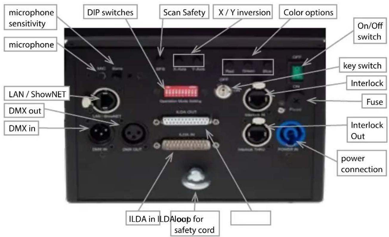 Laserworld DS3000RGB MK3 - Device connections - 1