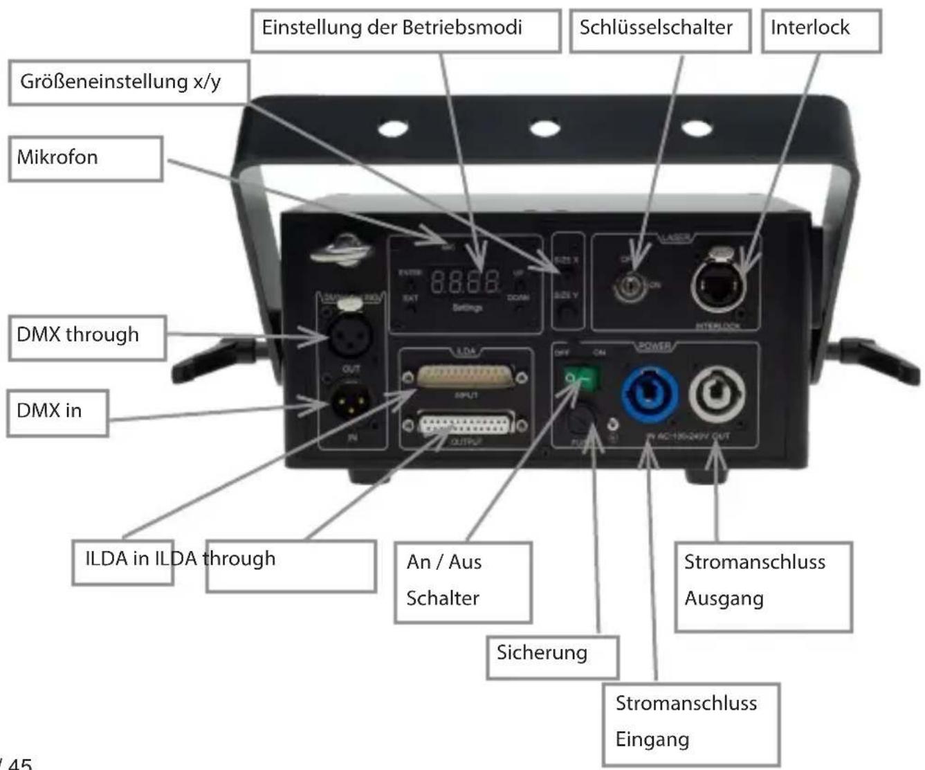 Laserworld CS1000RGB MK3 - Geräteanschluss - 2