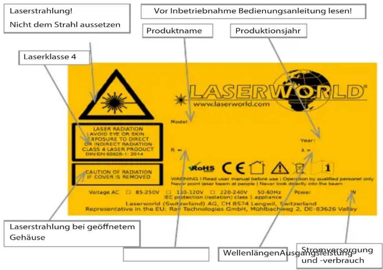 Laserworld CS1000RGB MK3 - Warnhinweise und Spezifikationen am Gerät - 1