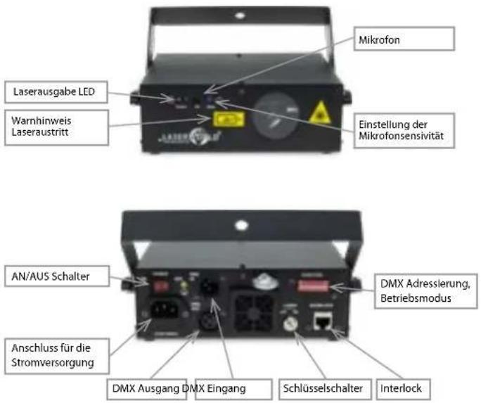 Laserworld EL230RGB MK2 - Geräteanschlüsse & Bedienelemente - 1