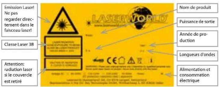 Laserworld EL230RGB MK2 - Comment brancher l'appareil - connectiques - 1