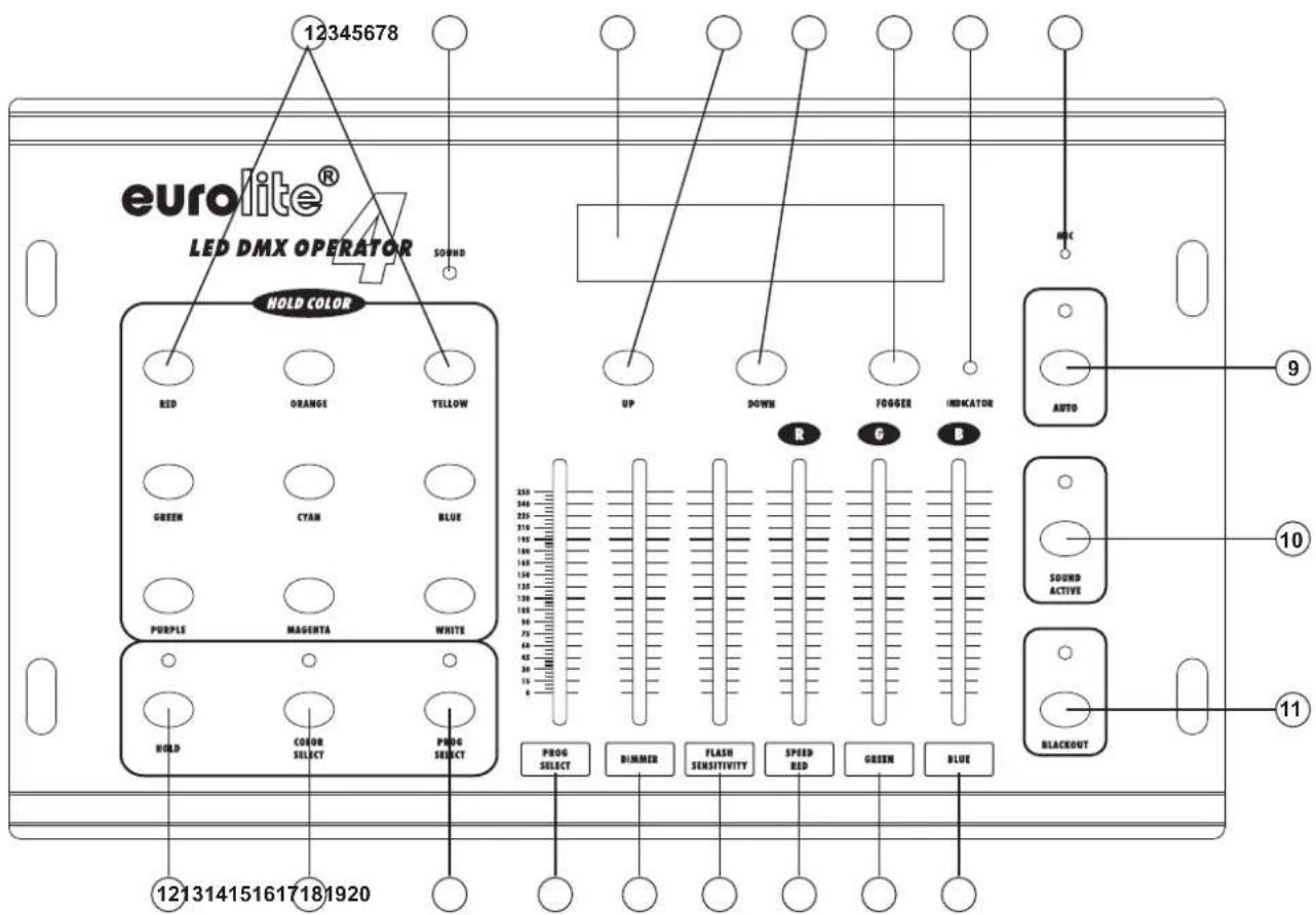 Eurolite DMX LED Operator 4 - Geräteübersicht - 1