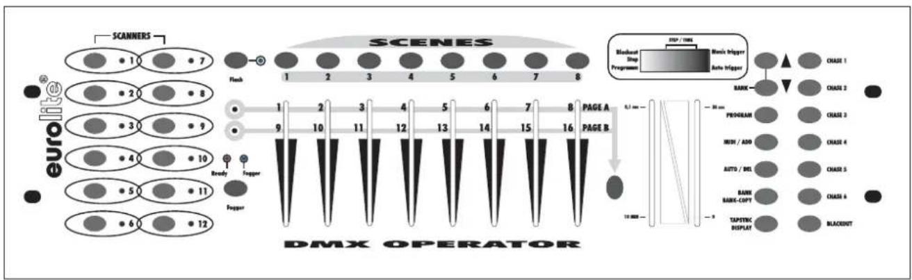 Eurolite DMX Operator 192 - Overview - 1