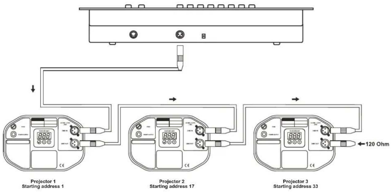 Eurolite DMX Operator 192 - Anschluss an den Projektor - 1