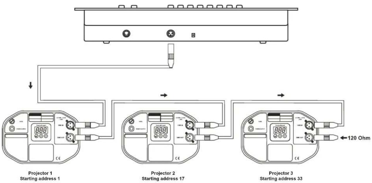 Eurolite DMX Operator 192 - Conexión al proyector - 1