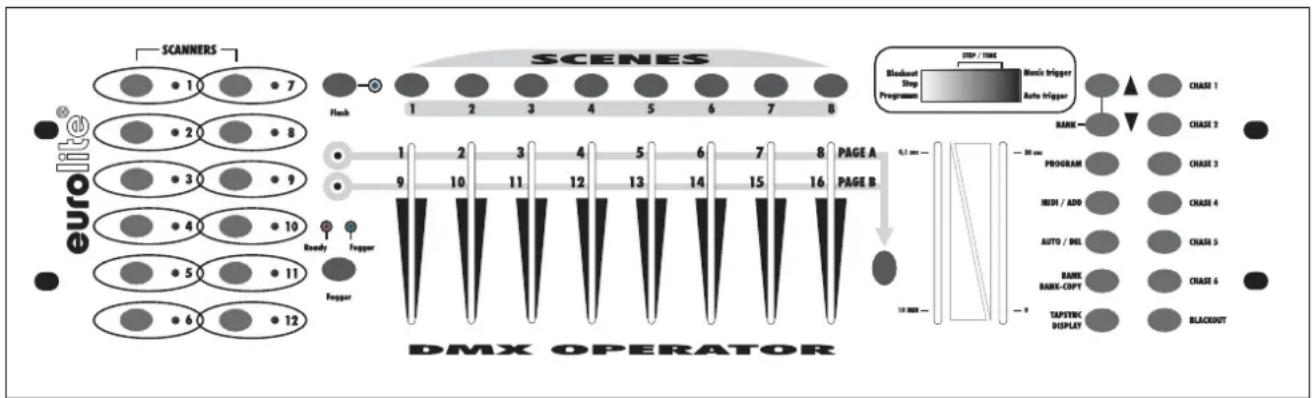 Eurolite DMX Operator 192 - Geräteübersicht - 1