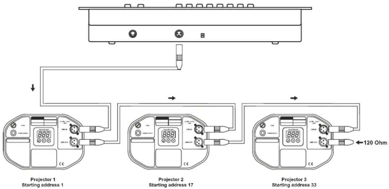 Eurolite DMX Operator 192 - DMX-512 connection with the projector - 1