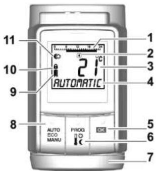11 10 9 8 AUTOMATIC AUTO ECO MANU PROX OK 1 2 3 4 5 6 7