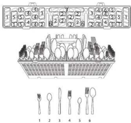 LG LDPH7972D - Réglages du chargement de 12 couverts - 1