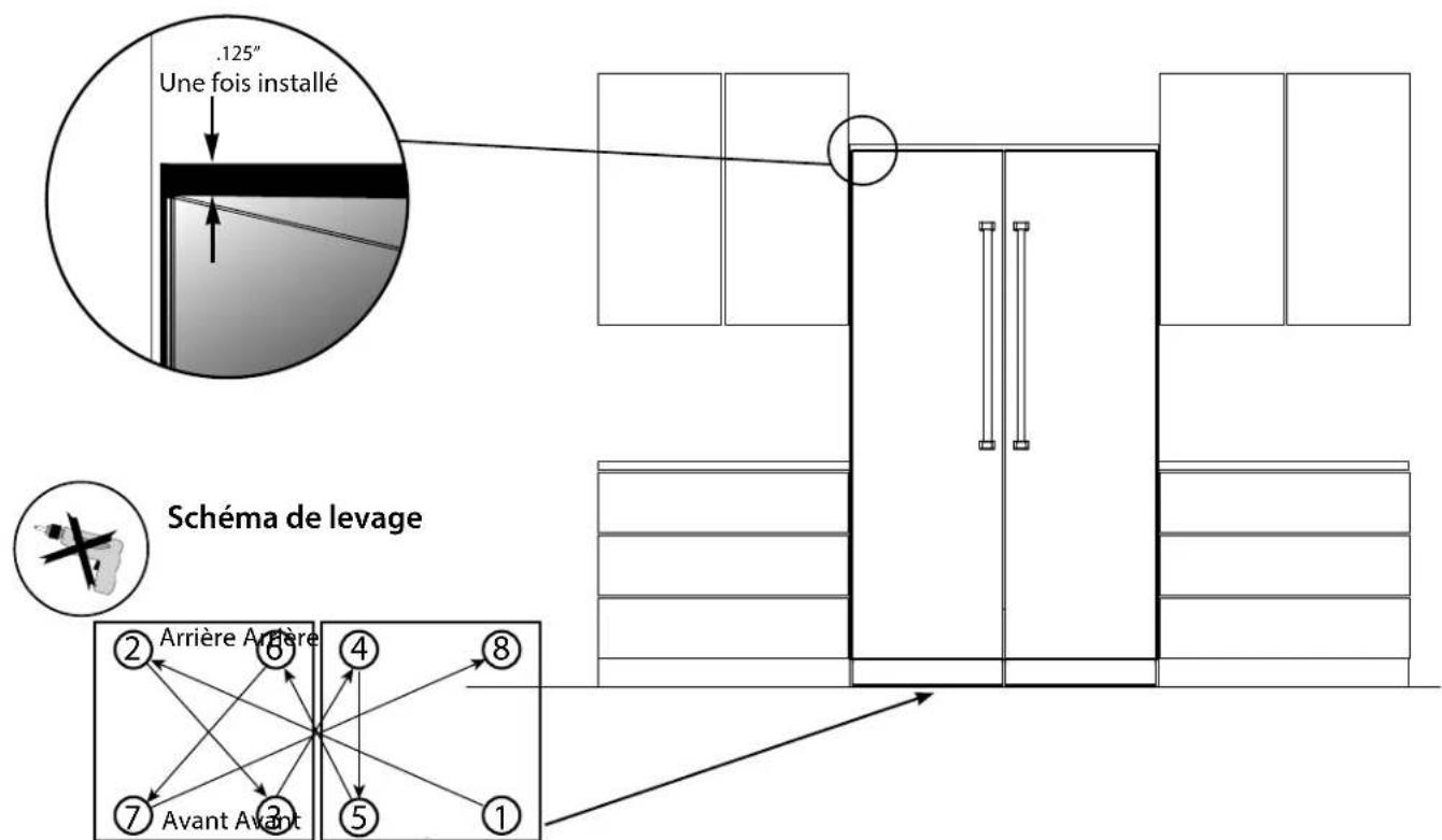 VIKING FFI7180WL - Préparation des unités pour l'installation - 7