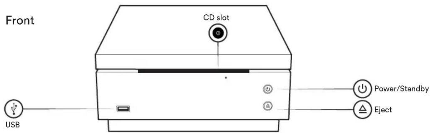 NAIM Uniti Core - Get to know your system - 1