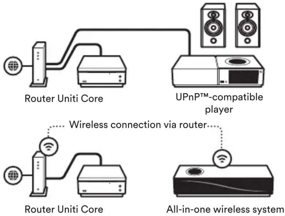 NAIM Uniti Core - UPnP™ music server - 1