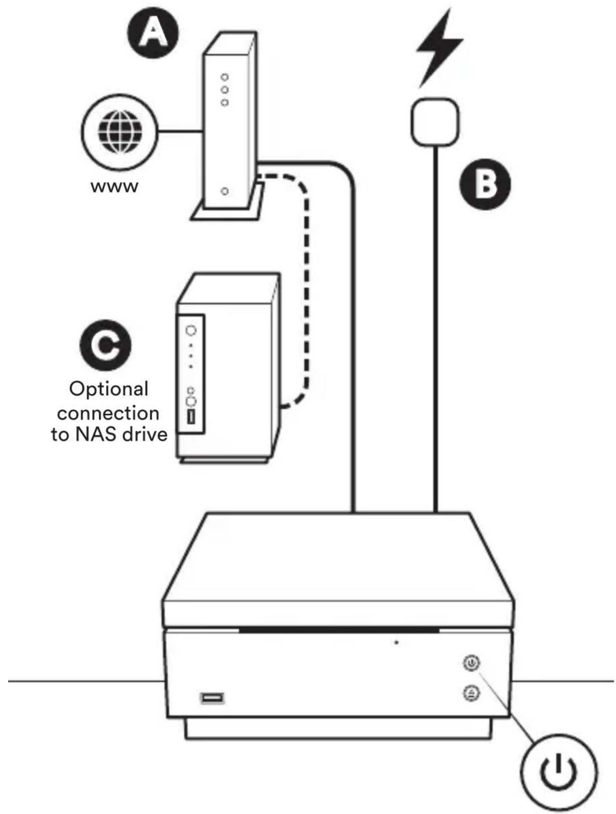 NAIM Uniti Core - Connection and power - 1