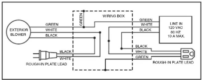 VIKING DEV900 - INSTALL THE ROUGH-IN PLATE - 1