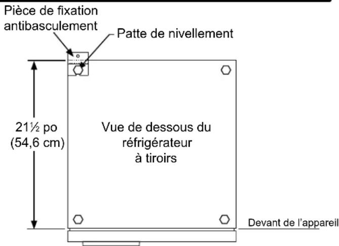 DCS RF24DE4 - Mise en GARDE - 3
