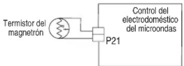 JENN-AIR JMC2427LL - PROCEDIMIENTO DE ACCION CORRECTIVA SUGERIDO - 2